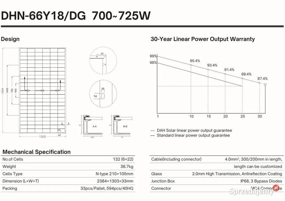 Zestaw budżetowy 160 kWh HVpanele2x inwerter3 Skawina