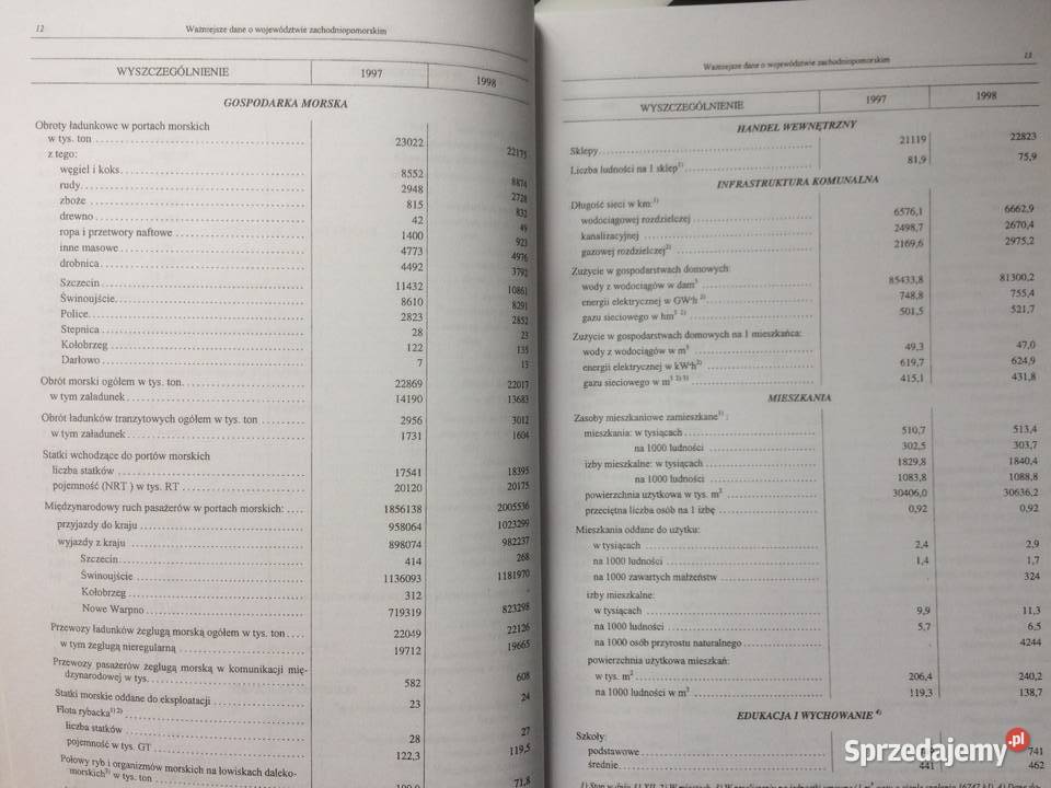 3601 Województwo Zachodniopomorskie W 1998 roku Szczecin