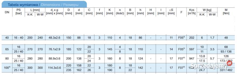 zawory Pozostałe Ostrów Wielkopolski sprzedam