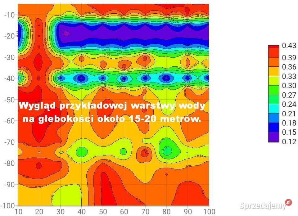 Szukanie Wody pod studnie i przed zakupem Poznań