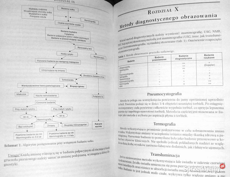 Choroby gruczołu sutkowego menopauza Roman Chełm