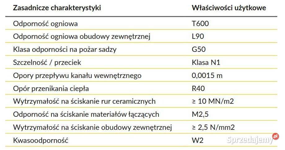 SYSTEM KOMINOWY HOCH UNIWERSAL FI160 4mb SW Bydgoszcz