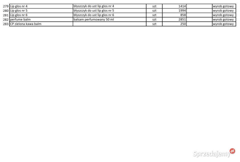 Syndyk sprzeda komponenty półprodukty surowce Sopot