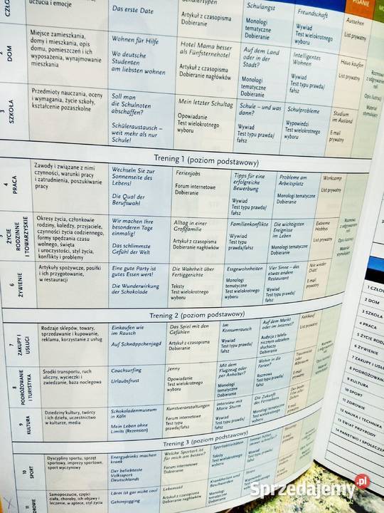 Abitur niemiecki podstawowy i rozszerzony