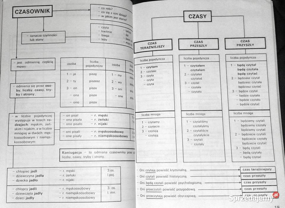 Gramatyka na Wydanie 1996 r miękka Chełm
