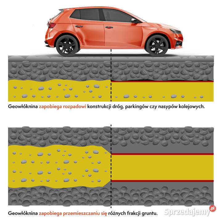 Geowłóknina POLIPROPYLENOWA 9kn 2x50 Agrowłókniny Rzeszów