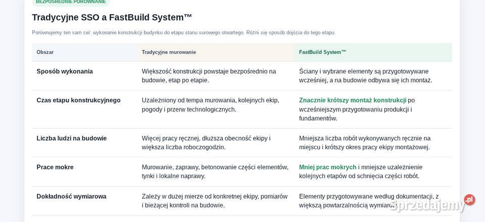 Stan surowy zamknięty SSO prebabrykowany Warszawa