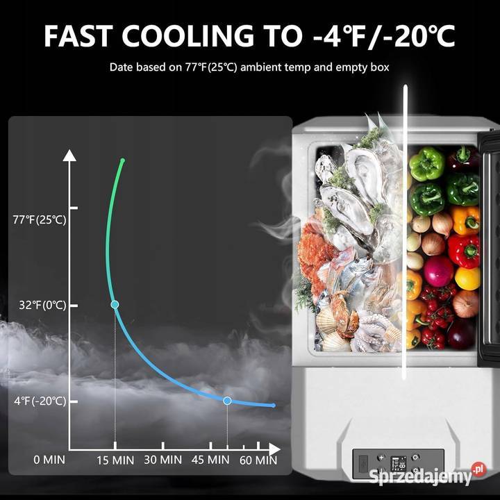 Lodówka Alpicool ECX50 przenośna samochodowa Pozostałe mazowieckie Myszyniec