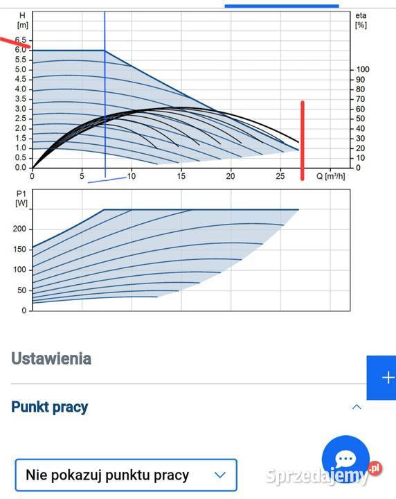 Pompa Grundfos Magna 5060 F doskonały stan Rokietnica