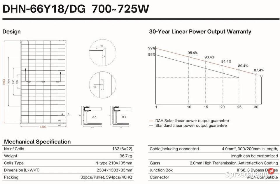 Paleta 33x Panel Fotowoltaiczny DAH Solar 710W