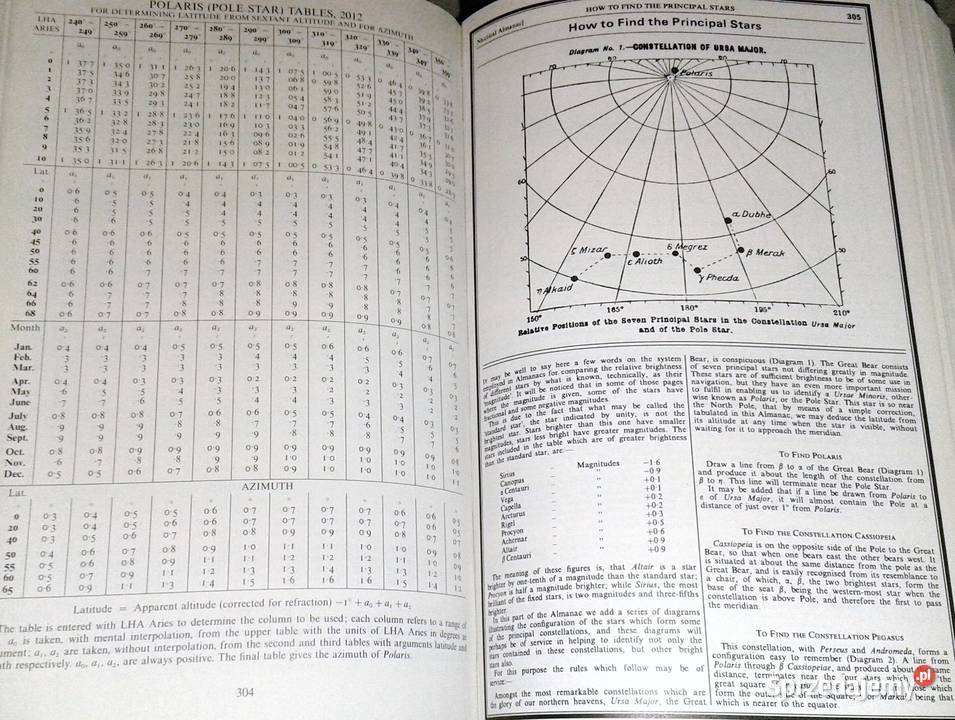 Browns Nautical Almanac 2012 T Nigel Brown FRIN