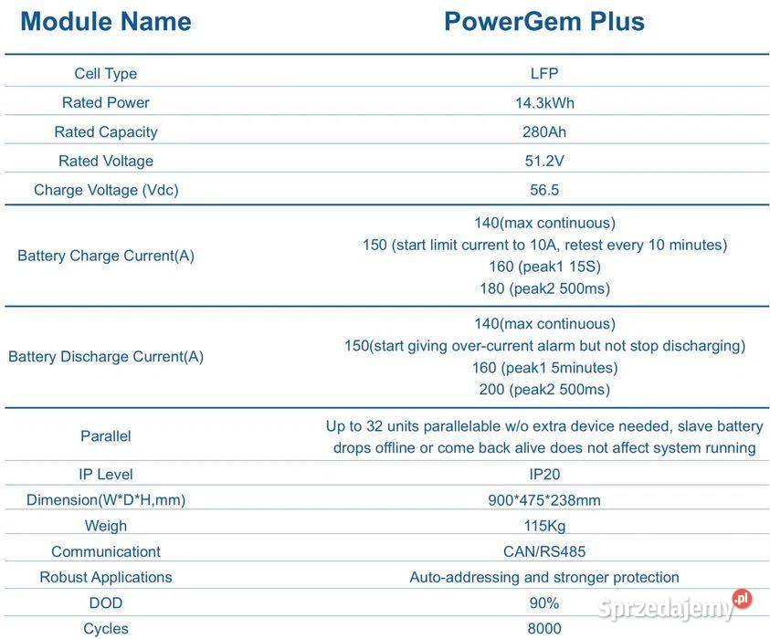 ZESTAW LUXPOWERLXP 6000W 6K PowerGem Plus Hi5 LV małopolskie