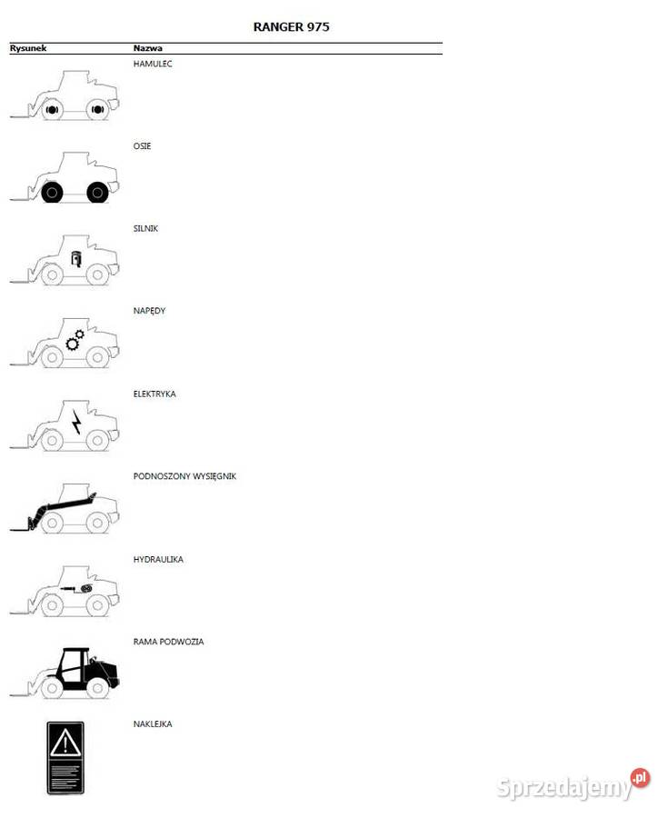 CLAAS RANGER 975 katalog części POLSKU Gdańsk