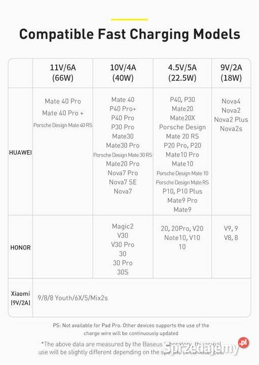 Kabel USB typeC 6A 66W 2m QC 30 Baseus szybkie Ładowarki śląskie Siemianowice Śląskie