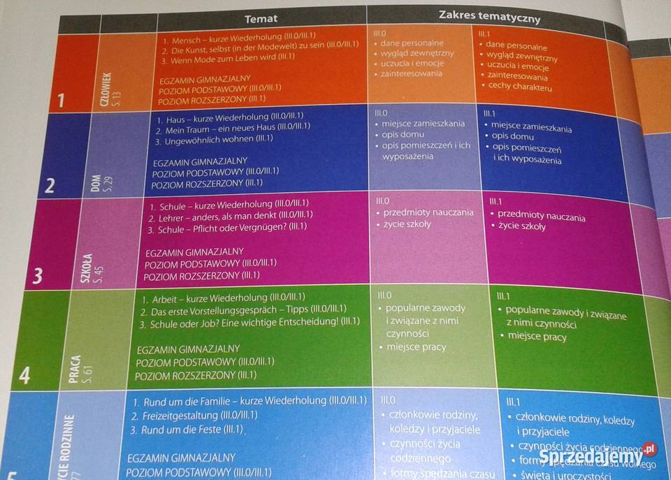 Das ist Deutsch Podręcznik z Repetytorium S Chełm