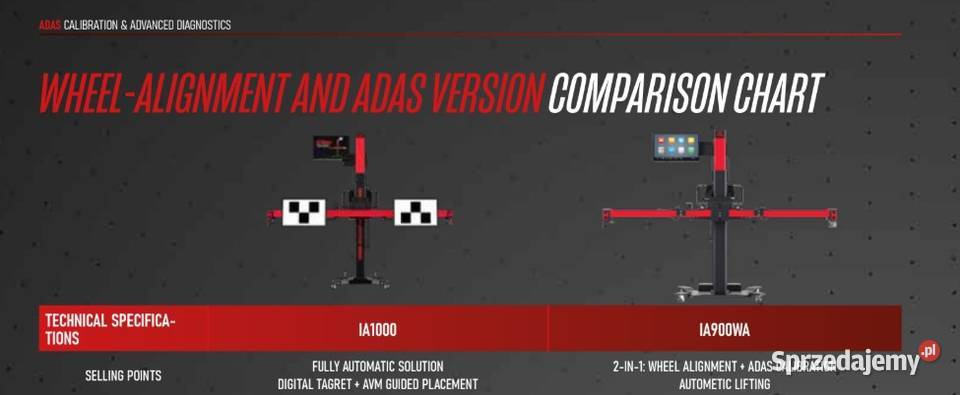 IA900wa MaxiAlign Bielsko-Biała