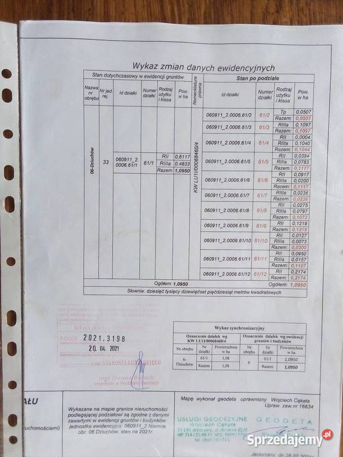 działki budowlane w Dziuchowie 9zł/m2 Sprzedaż Dziuchów