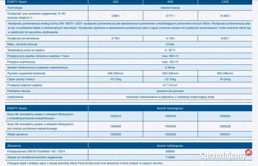 Brita Purity Steam 1200 głowica z wyświetlaczem Pszczyna