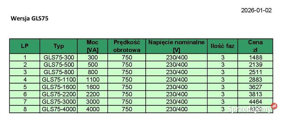 Prądnica trójfazowa wolnoobrotowa generator 16kW Woźniki