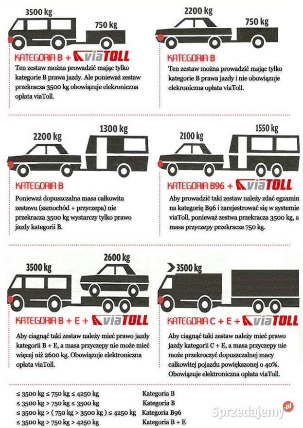 Wynajem przyczepa laweta DMC 1300 na kat B Środa Wielkopolska wynajem pojazdu