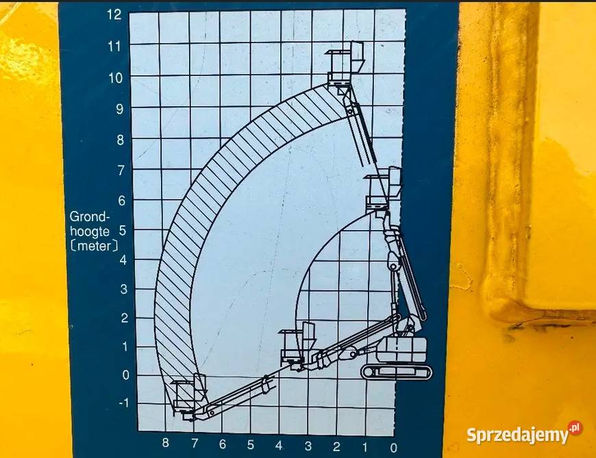 kosz 2 drogowy podnosnik montazowy kolejiowy na mazowieckie Warszawa