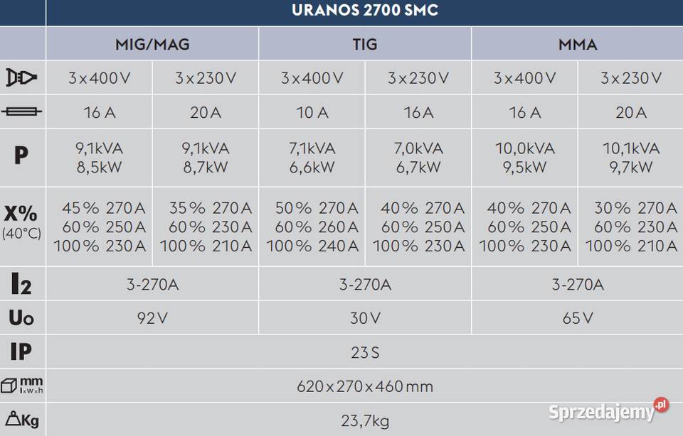 Bhler Selco Uranos 2700 PMC Krotoszyn