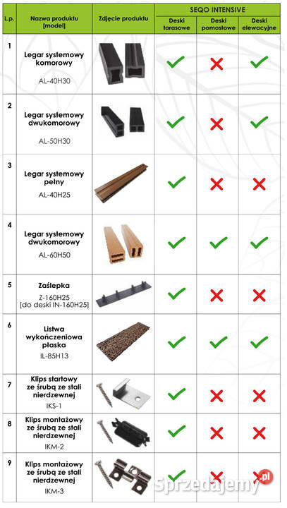 LISTWA WYKOŃCZENIOWA SEQO INTENSIVE PŁASKA zewnętrzne Ściany i elewacje Ostrzeszów