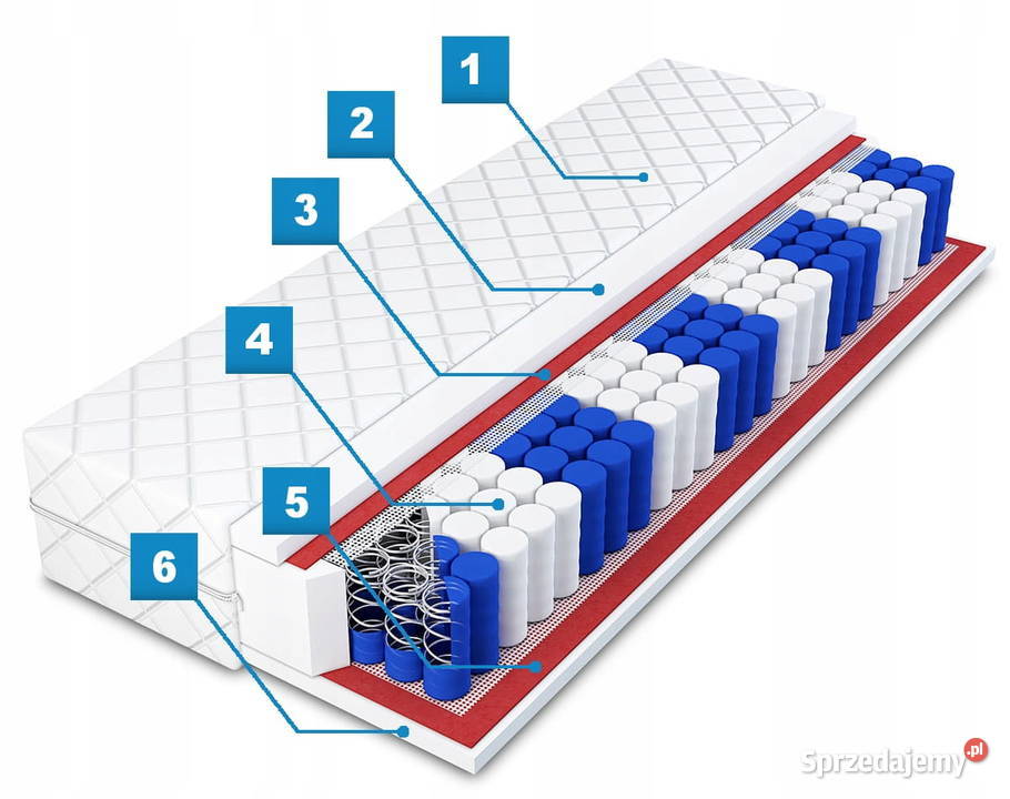 Materac Kieszeniowy Classic Dostawa 0 Tarchały Małe