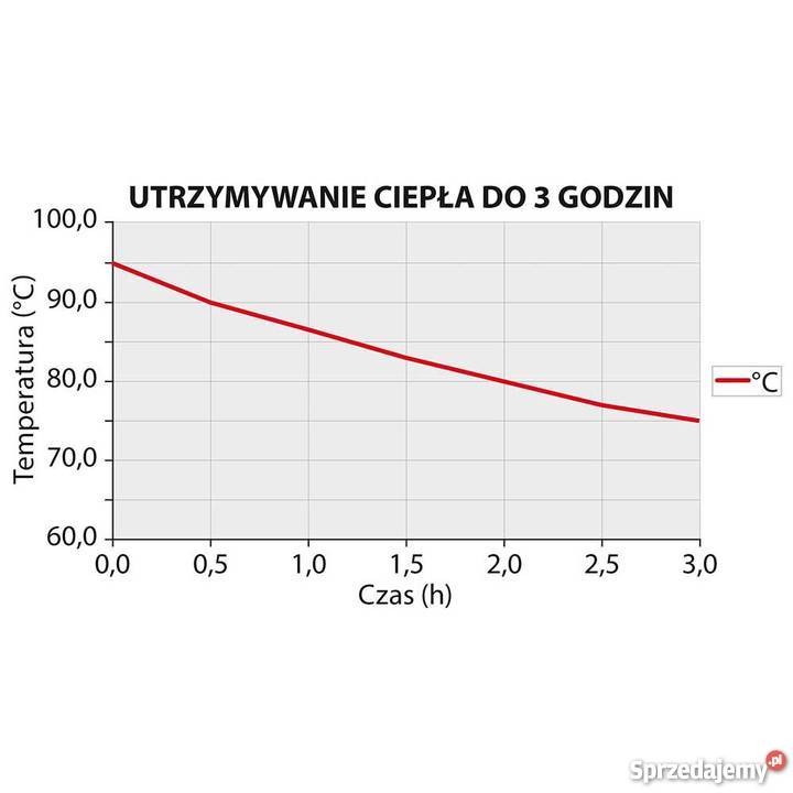 Dwuściankowy termoizolacyjny syfon do bitej śląskie Częstochowa
