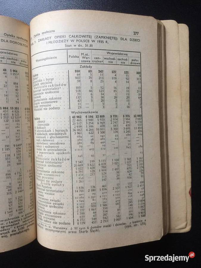 2745 Mały Rocznik Statystyczny 1937 Szczecin