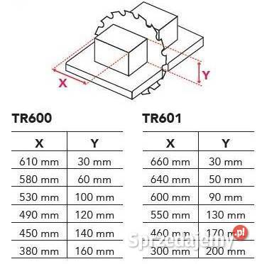 Piła poprzeczna Stromab TR601 Juszczyn