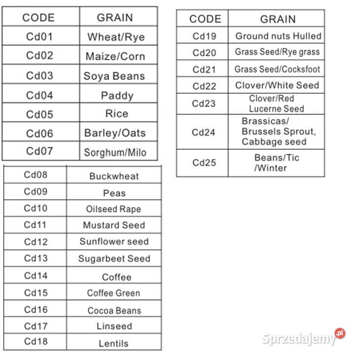 Miernik wilgotności Wilgotnościomierz do zboża Chełm