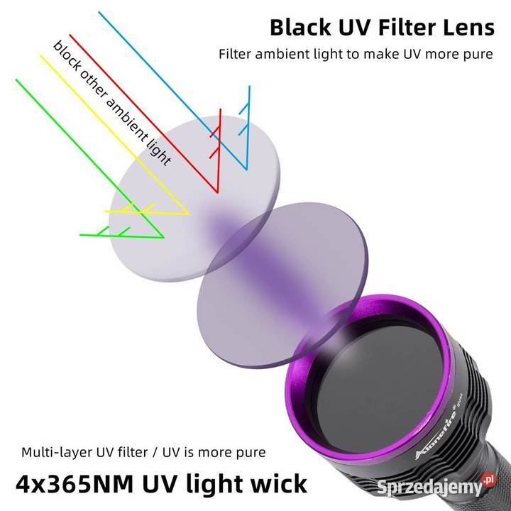 Latarka UV AloneFire SV56 30W 6 x365nm Wrocław sprzedam