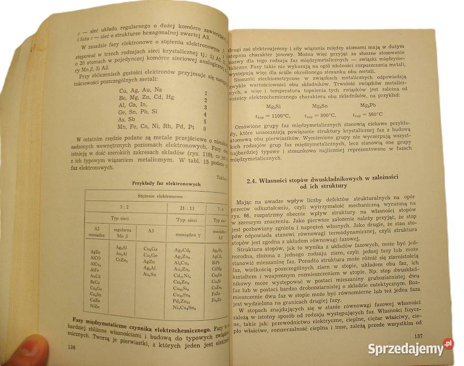Metaloznawstwo Zofia Wendorff WNT 1972