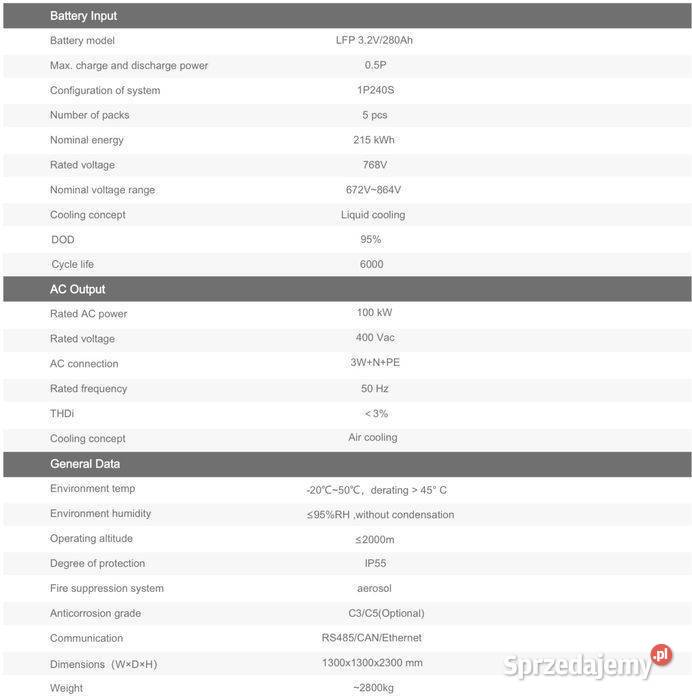 Magazyn energii Jinko ESS SUNGIGA JKS 215 kWh sprzedam