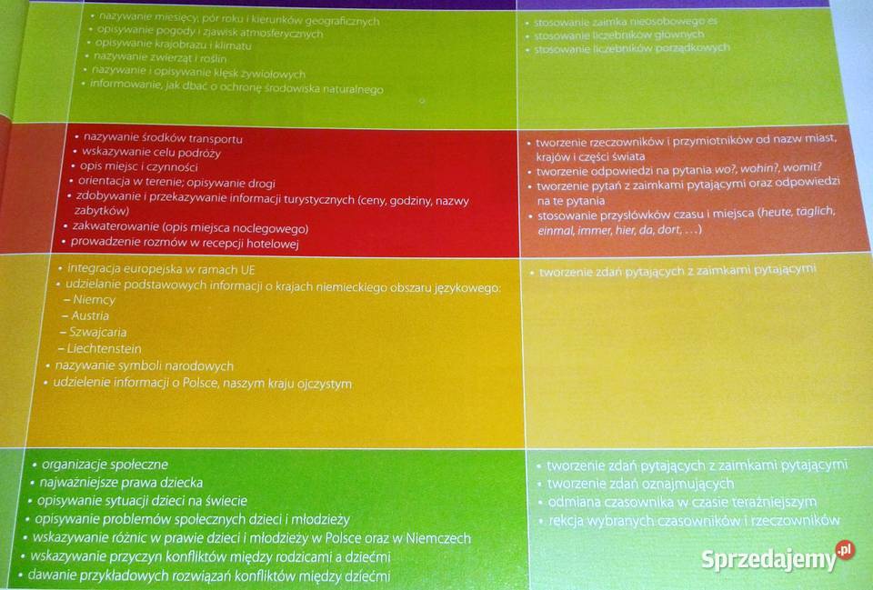 Das ist Deutsch Podręcznik z Repetytorium S miękka Chełm
