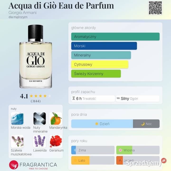 Armani Acqua di Gio EDP 10ml Dąbrowa Górnicza