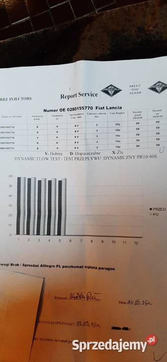 wtryskiwacz 0280155770 fiat lancia łódzkie Łódź