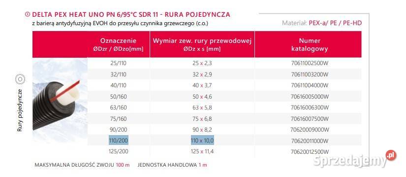 Rura preizolowana HEATPEX DELTA PEX HEAT UNO PN6 Słupno