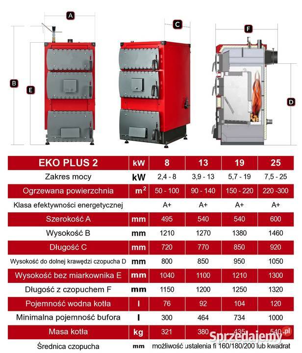 Kocioł Eko Uks Plus 2 piec 19 kW dofinansowanie Dziadowa Kłoda