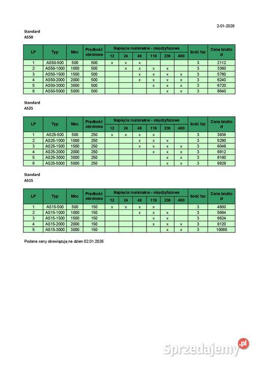 Amerykanka prądnica trójfazowa generator Woźniki