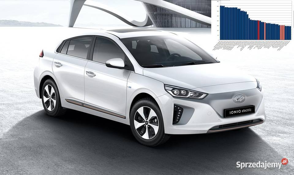 Hyundai IONIQ Elektryk części 2019 r Wadowice