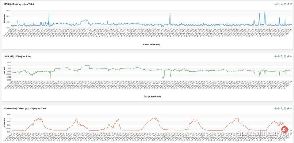 Miernik napięcia 12V akumulatora LoRa ESP32 Pozostałe Warszew