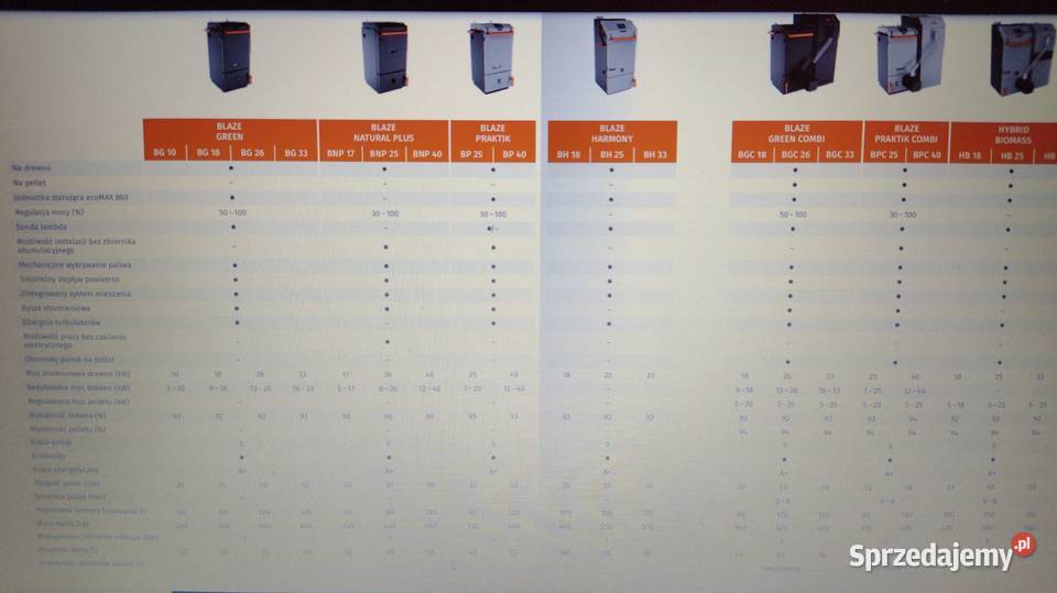Zalety i korzyści kotłów Blaze