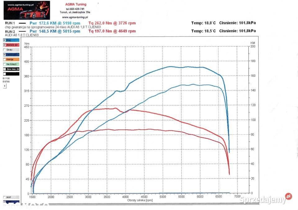 Audi A6 C5 stand LPG Chiptuning 173 Radomice