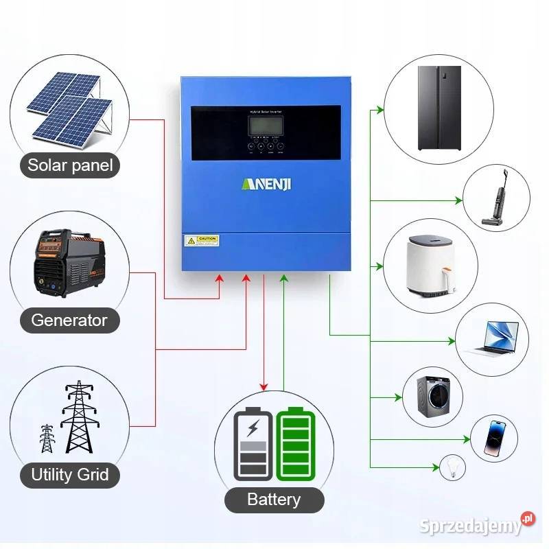 Falownik hybrydowy solarny ANENJI 42kW 24V on Głogów