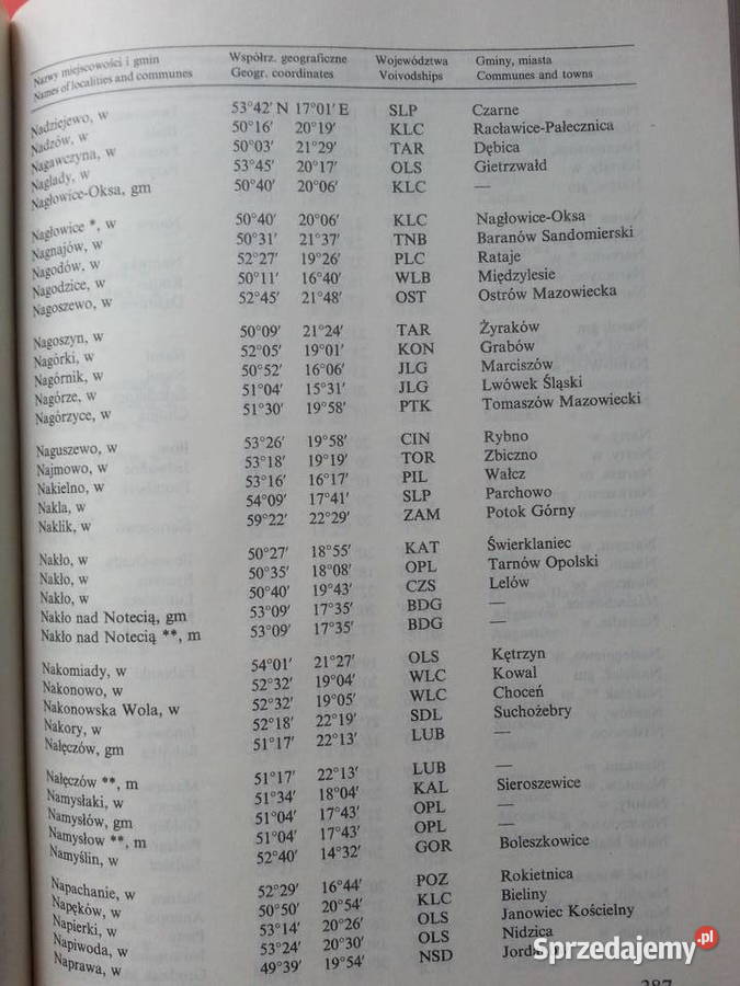 3075 Nazwy Geograficzne Rzeczypospolitej Antyki, Sztuka, Kolekcje Szczecin