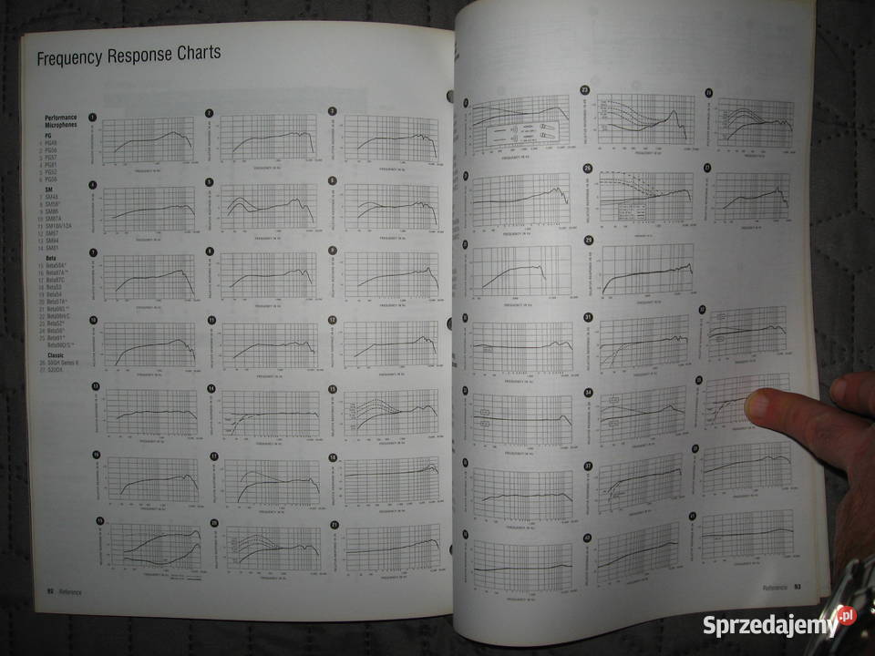 SHURE 2006 Product Catalog katalog Kępice