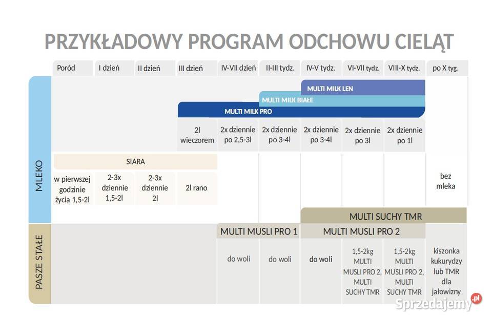Suchy TMR z Lucerną Cieląt 1000 PREMIUM Wysokie Olszewo-Góra