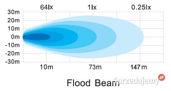 Lampa robocza LED prostokątna 30W 2880lm 1224V Kamionna sprzedam